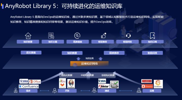 運(yùn)維服務(wù)_服務(wù)器運(yùn)維_it運(yùn)維服務(wù)