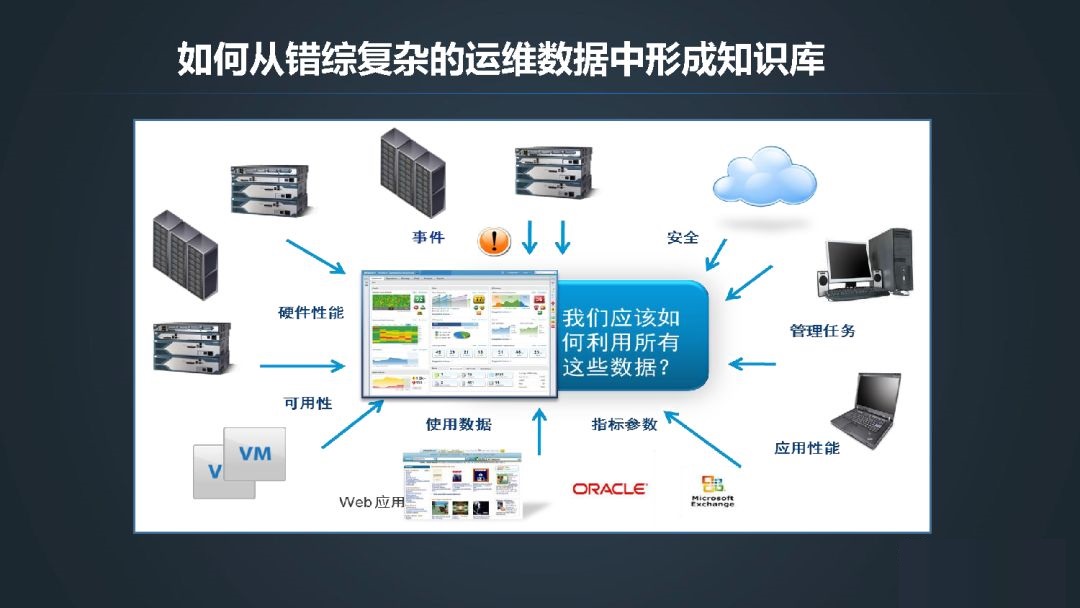 服務(wù)器運(yùn)維_運(yùn)維服務(wù)_it運(yùn)維服務(wù)