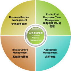 it運維服務(wù)管理_it運維 it服務(wù)_it運維技術(shù)