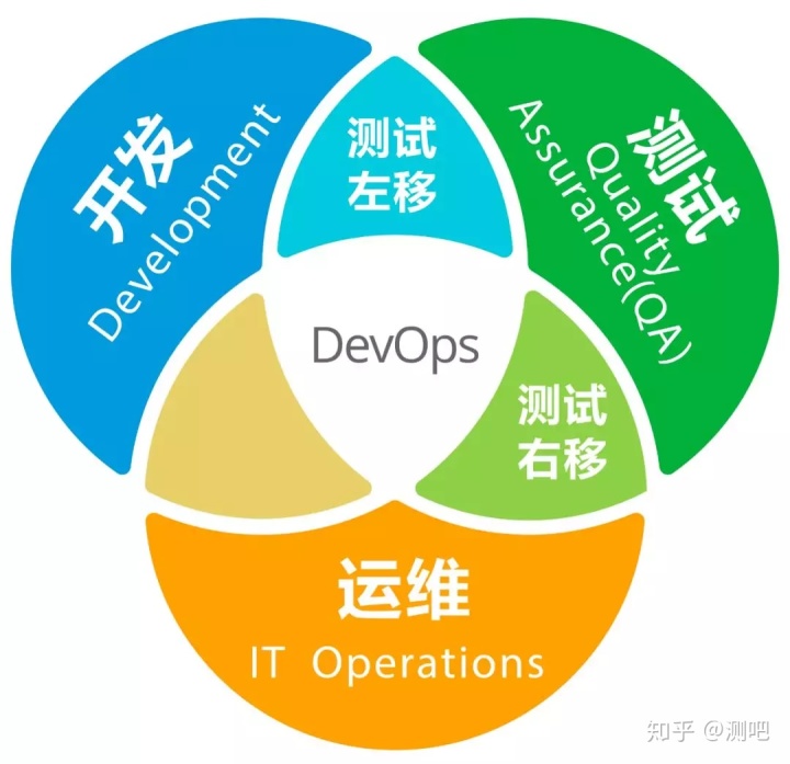 運維服務(wù)管理體系建設(shè)_數(shù)據(jù)中心運維服務(wù)解決方案_服務(wù)器運維技術(shù)