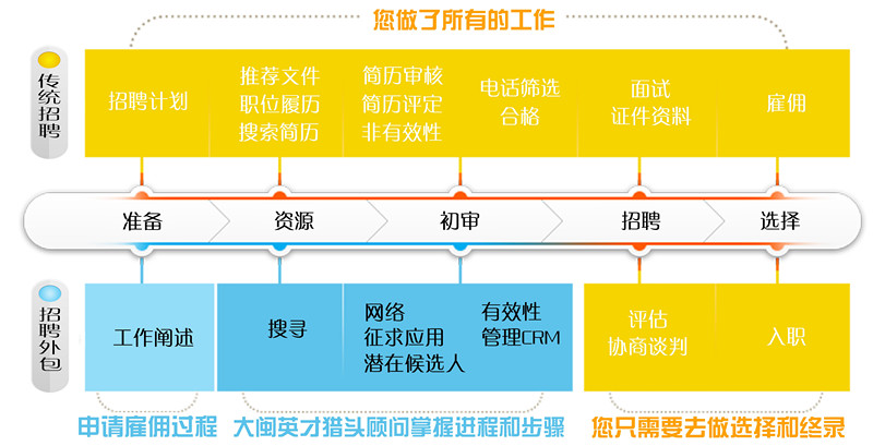 青島it外包_it外包服務(wù)_it外包服務(wù)合同模板.企業(yè)it服務(wù)合同