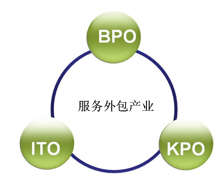 it外包服務_北京it外包_it外包服務合同模板.企業(yè)it服務合同