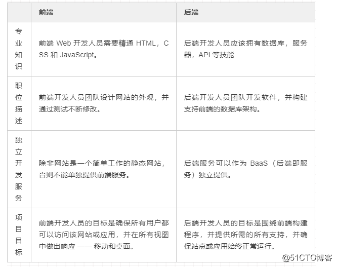 it技術(shù)團隊工作氛圍_it技術(shù)工程師_it項目技術(shù)方案