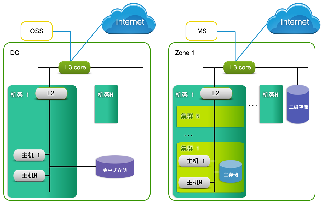 it技能服務(wù)_it服務(wù)確認(rèn)單_it服務(wù)管理系統(tǒng)