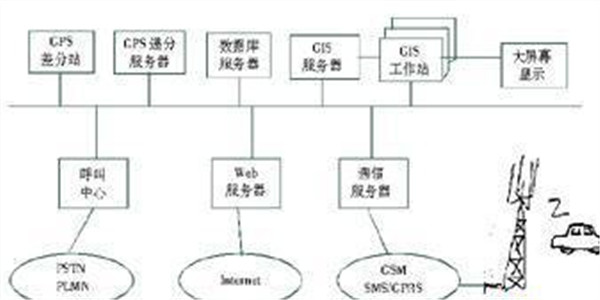 it服務(wù)管理體系_it服務(wù)管理系統(tǒng)_it服務(wù)