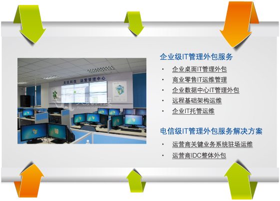 it外包服務(wù)合同模板.企業(yè)it服務(wù)合同_it運維外包_外包公司it運維職位嗎?