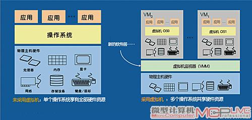 國內(nèi)最好的it技術(shù)博客_it技術(shù)_it技術(shù)支持