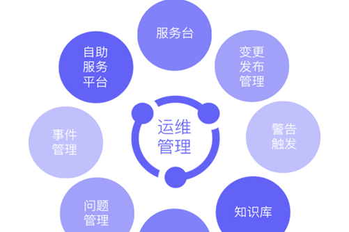 pc運(yùn)維外包_青島it外包運(yùn)維服務(wù)_外包公司it運(yùn)維職位嗎?