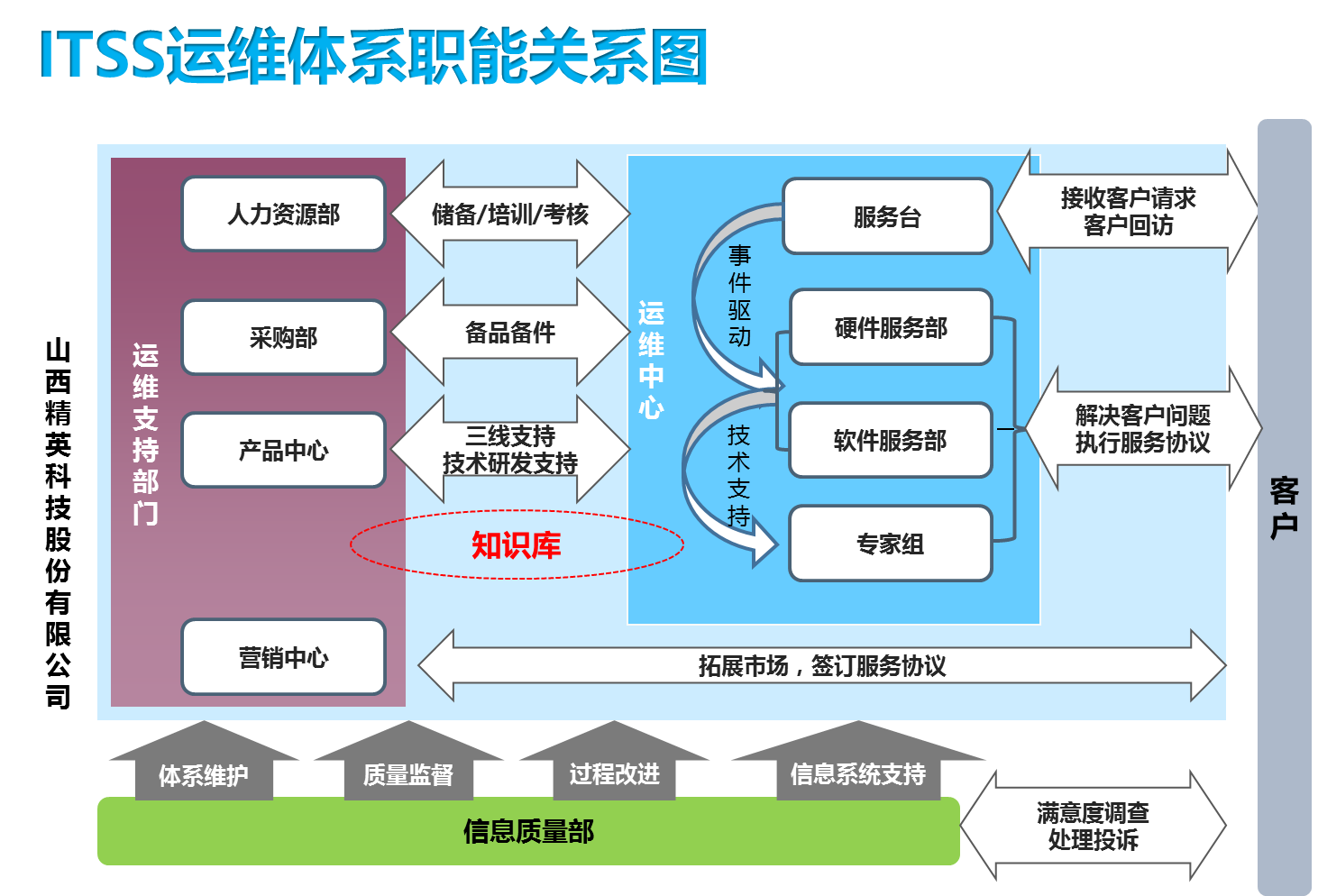 it運(yùn)維技術(shù)_it移動(dòng)運(yùn)維_中國it運(yùn)維管理行業(yè)經(jīng)營模式研究與投資預(yù)測分析報(bào)告