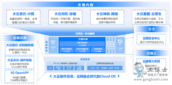 it認證培訓(xùn)之路與技術(shù)學(xué)習(xí)方法_it技術(shù)_it技術(shù)網(wǎng)站排名