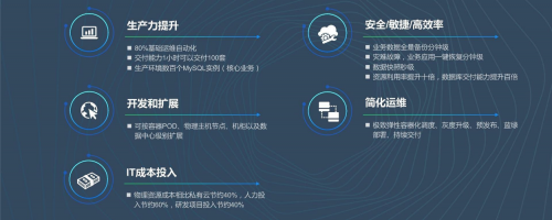 it運(yùn)維新技術(shù)_it移動運(yùn)維_it運(yùn)維