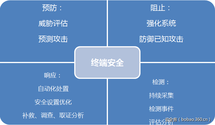 it技術(shù)團(tuán)隊(duì)工作氛圍_it技術(shù)_it技術(shù)分享資料