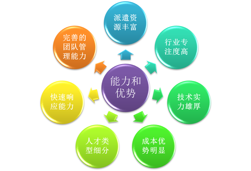 北京it外包公司有哪些_it服務(wù)外包_it外包服務(wù)公司