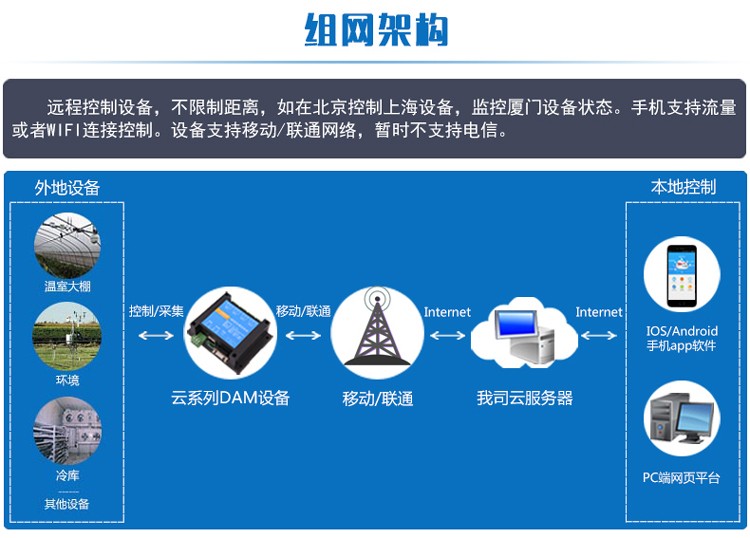 服務(wù)器運維_組織級運維服務(wù)目錄_運維服務(wù)服務(wù)器網(wǎng)絡(luò)設(shè)備日常巡檢報告