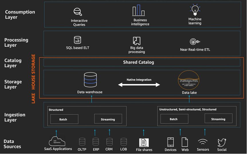 it運(yùn)維服務(wù)管理流程_it 運(yùn)維管理_it運(yùn)維