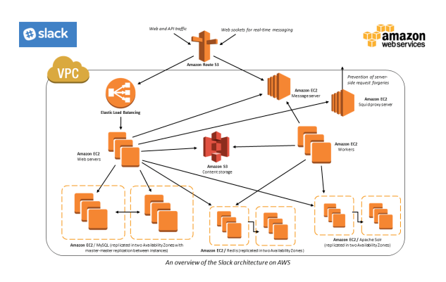 it運(yùn)維_it運(yùn)維服務(wù)管理流程_it 運(yùn)維管理