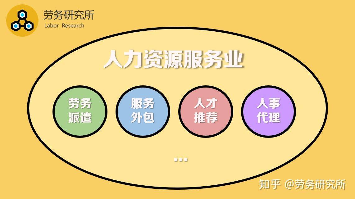 pc外包_人力資源外包 勞務(wù)外包_勞務(wù)外包與業(yè)務(wù)外包的區(qū)別