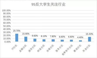 做什么,金蝶,畢業(yè)生,java