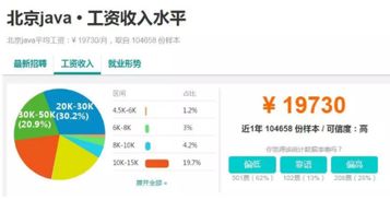 畢業(yè)生java在金蝶做什么