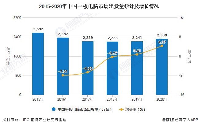 it項目技術(shù)方案_it技術(shù)論壇_it技術(shù)