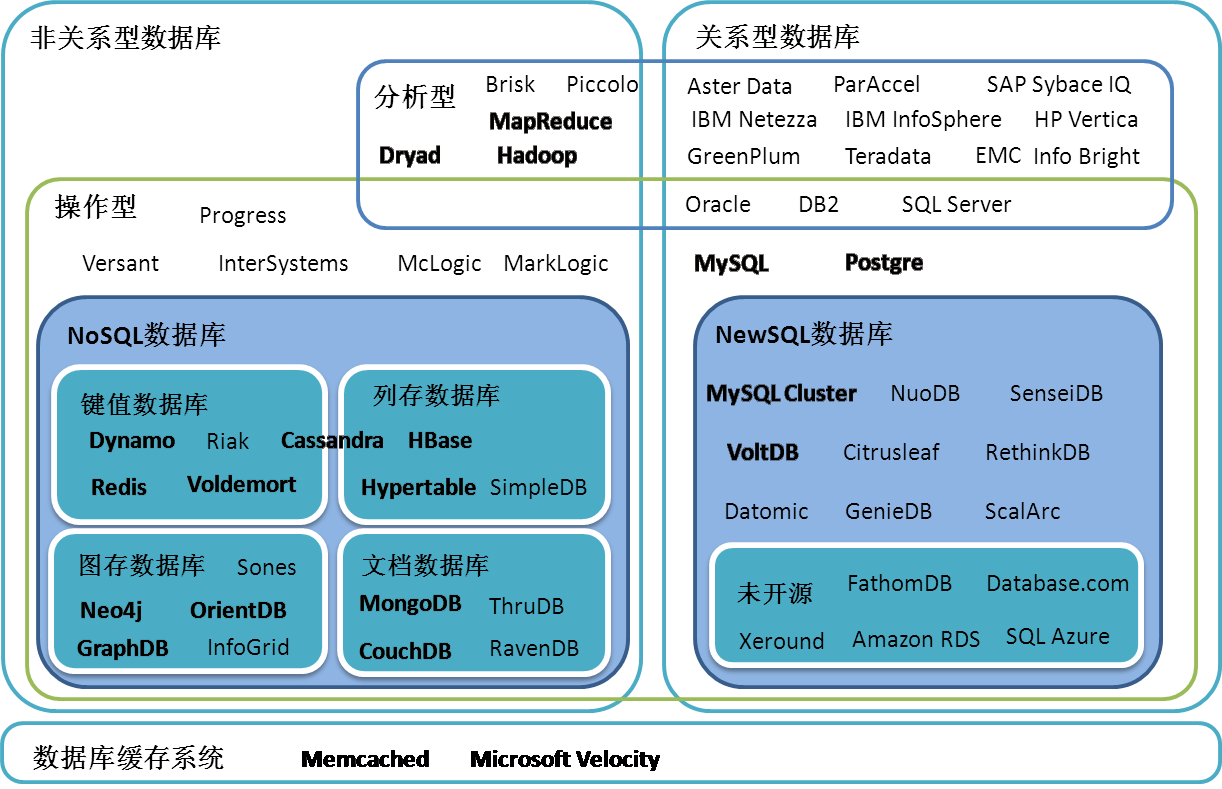 現(xiàn)代化工程項(xiàng)目的運(yùn)維服務(wù)模式_運(yùn)維項(xiàng)目服務(wù)巡檢報(bào)告_服務(wù)器運(yùn)維技術(shù)