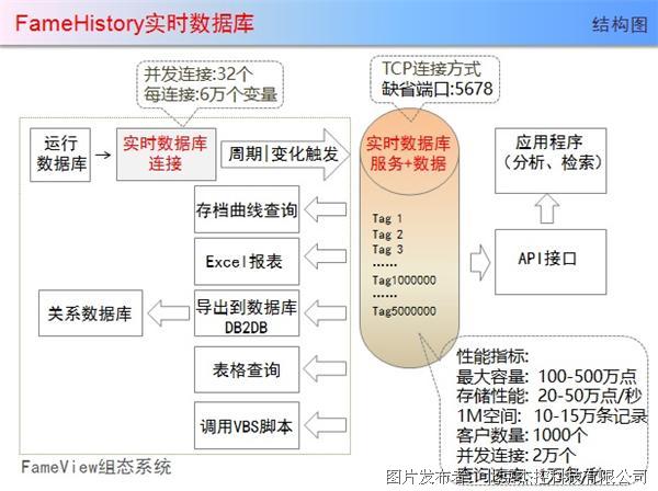 運(yùn)維項(xiàng)目服務(wù)巡檢報(bào)告_現(xiàn)代化工程項(xiàng)目的運(yùn)維服務(wù)模式_服務(wù)器運(yùn)維技術(shù)