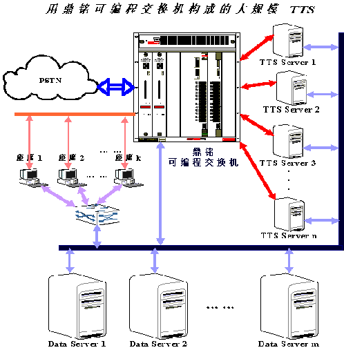 聯(lián)通公司運(yùn)維服務(wù)管控工作總結(jié)_服務(wù)器運(yùn)維_信息安全運(yùn)維服務(wù)