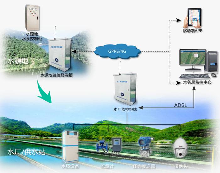 組織級運(yùn)維服務(wù)目錄_服務(wù)器運(yùn)維_it運(yùn)維服務(wù)管理體系
