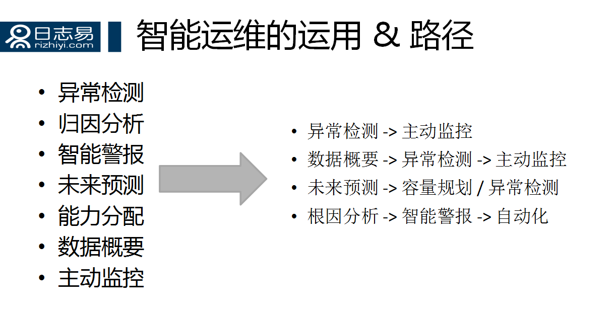 it移動(dòng)運(yùn)維_it 運(yùn)維 管理_it運(yùn)維