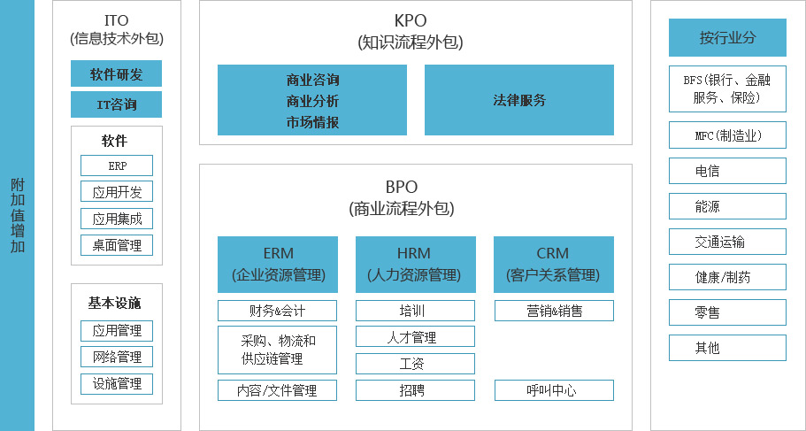 it外包服務_it外包服務公司_it維護外包