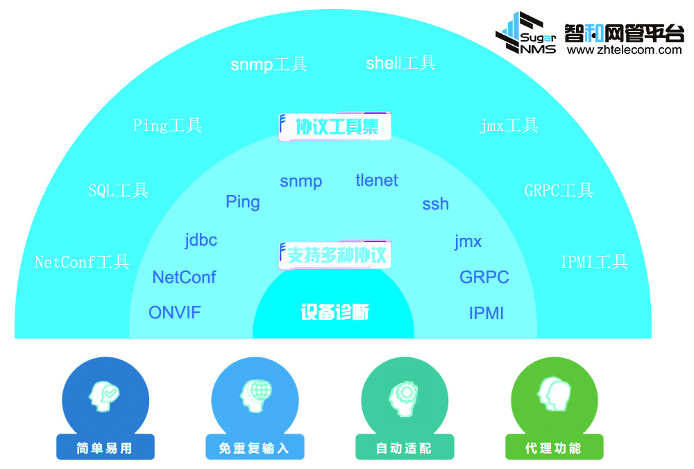 it運(yùn)維服務(wù)流程圖_服務(wù)器運(yùn)維_it運(yùn)維 it服務(wù)