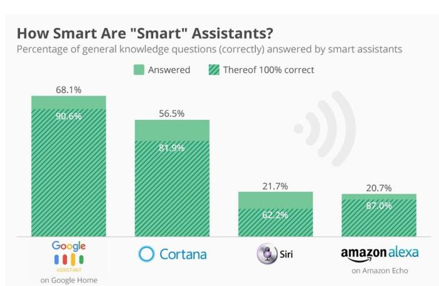 it技能服務_it服務商務素材_it服務滿意度調查問卷