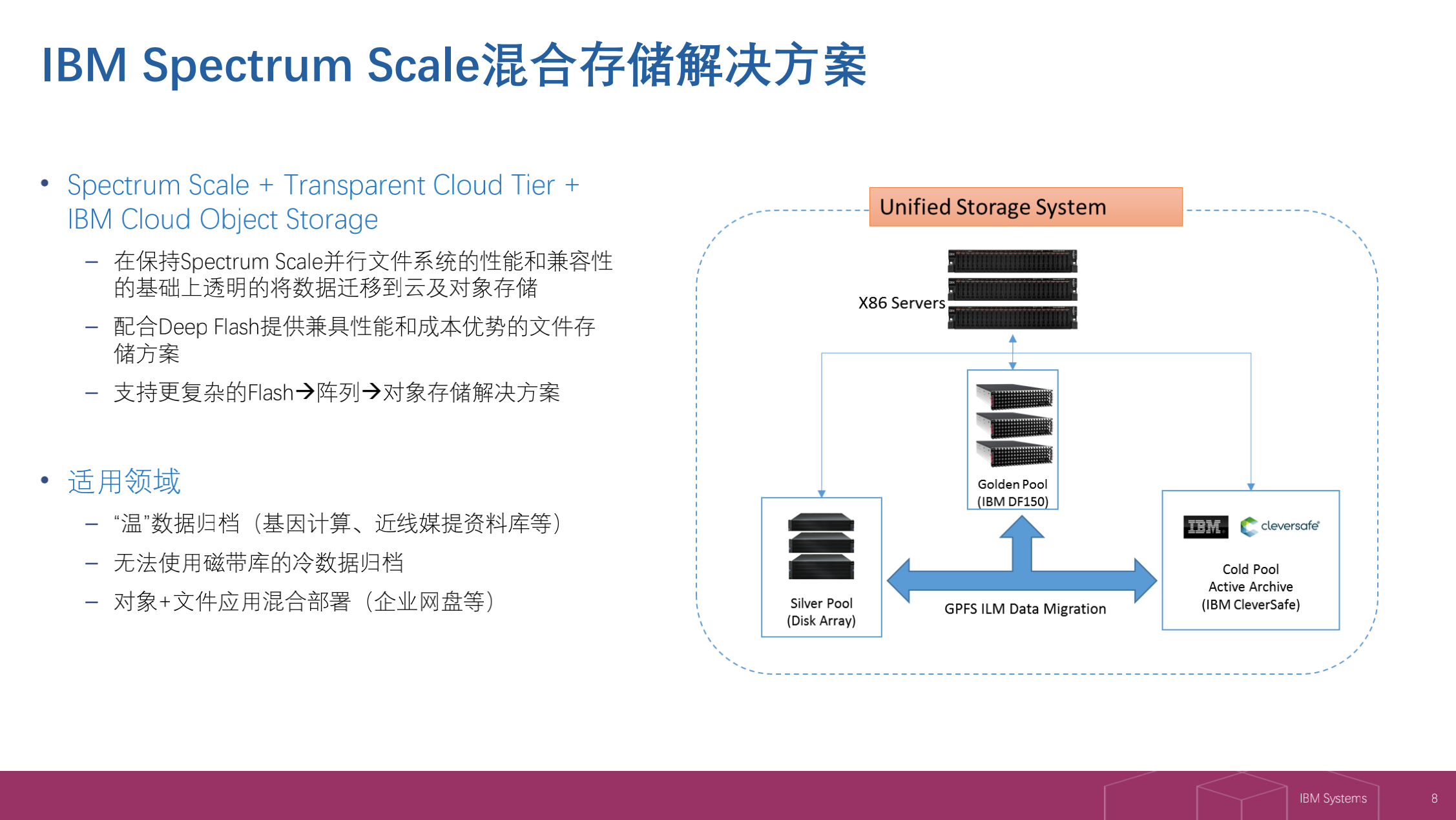 視頻會(huì)議系統(tǒng)運(yùn)維服務(wù)_運(yùn)維服務(wù)_服務(wù)器運(yùn)維技術(shù)