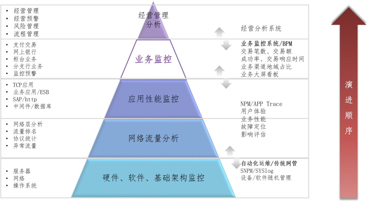 服務(wù)器運(yùn)維技術(shù)_運(yùn)維服務(wù)_視頻會(huì)議系統(tǒng)運(yùn)維服務(wù)