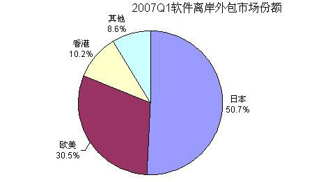 it技術(shù)宅技術(shù)_it技術(shù)外包_it外包服務(wù)公司