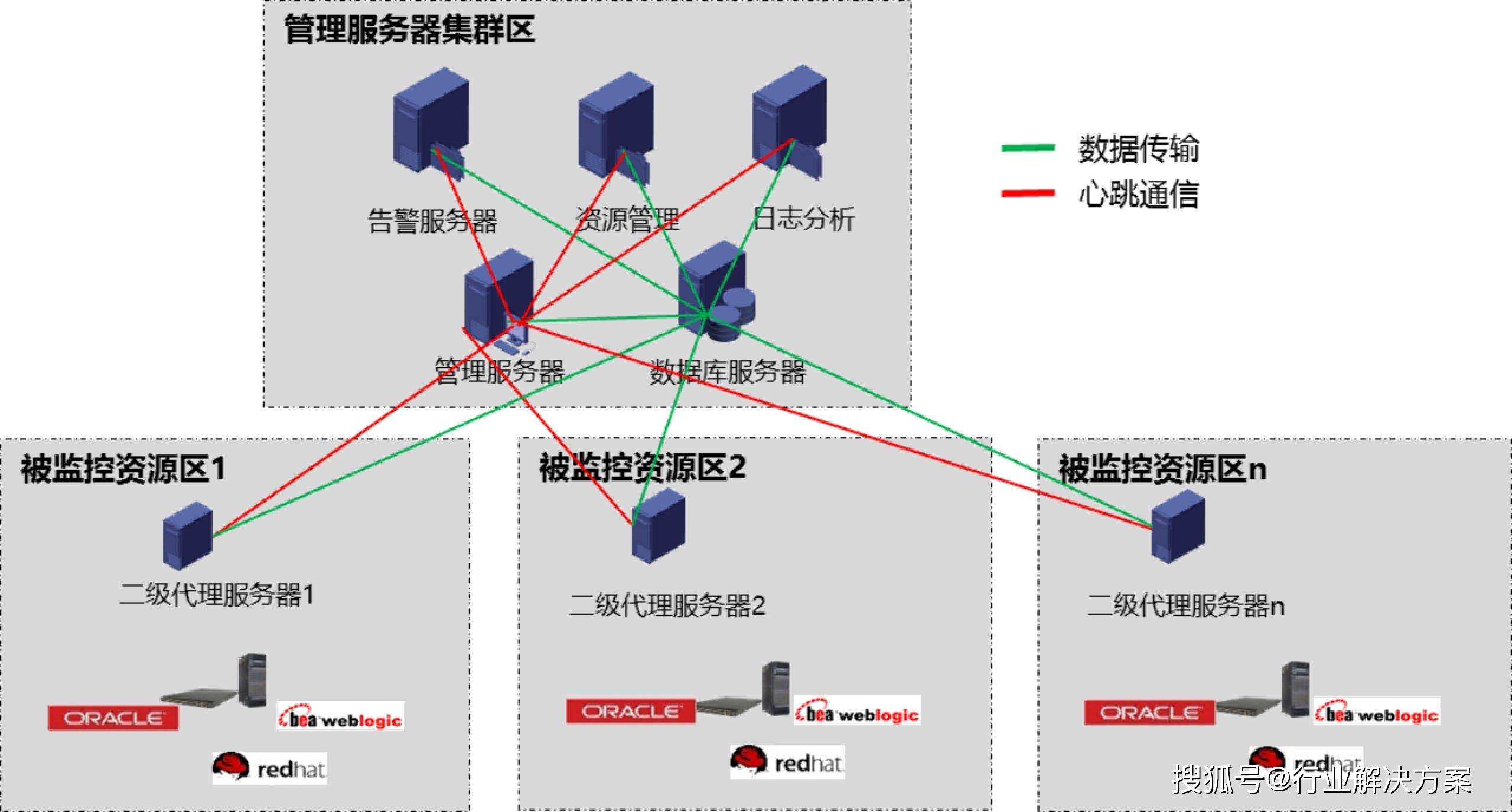 服務(wù)器運(yùn)維外包_去外包公司做運(yùn)維好嗎_it運(yùn)維外包 排行