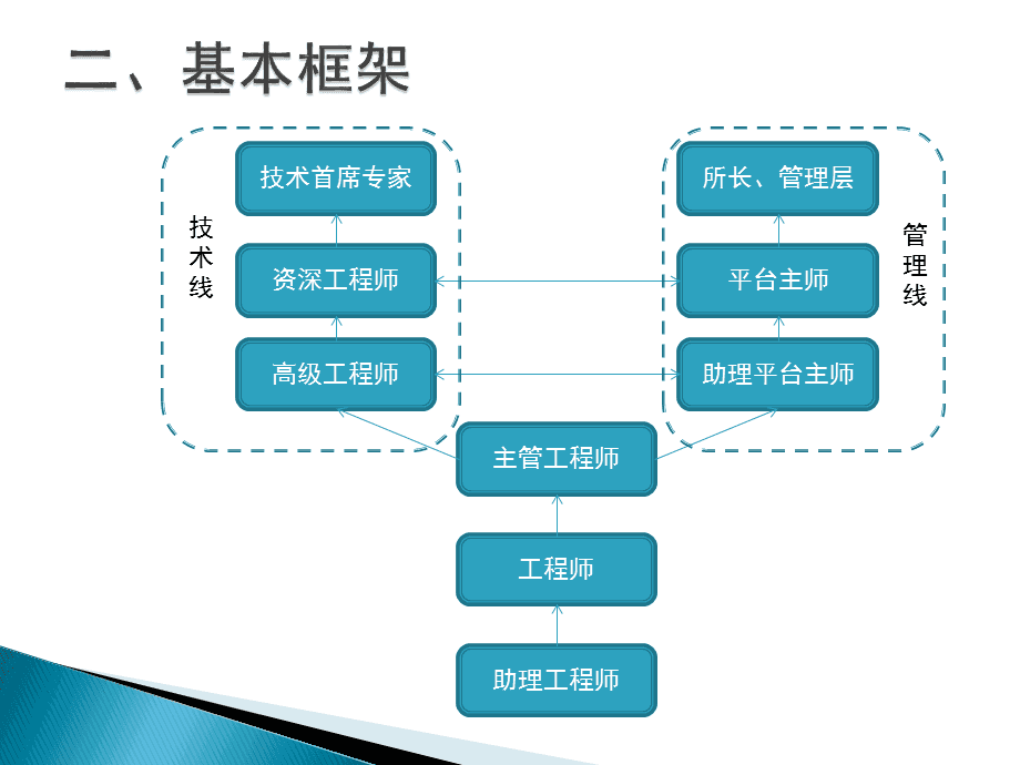 it技術(shù)人員_it人員的職業(yè)規(guī)劃_it人員工作交接
