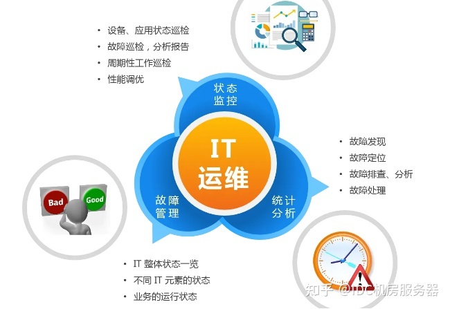 it運維外包_it運維外包公司_linux服務器運維外包