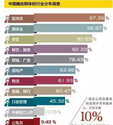 it技術(shù)人員_it人員述職報(bào)告范文_it人員