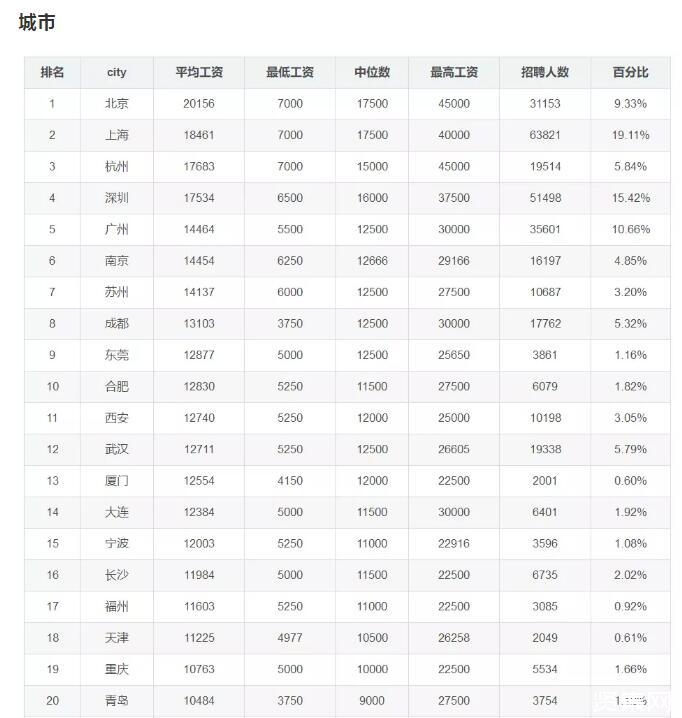 通信與廣電工程 建造師_it工程師_it培訓(xùn)師招聘