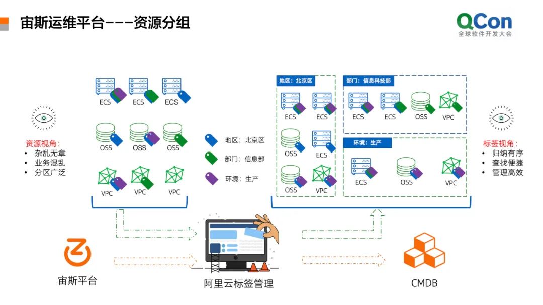 應急指揮系統(tǒng)運維服務_數(shù)據(jù)中心運維服務解決方案_服務器運維