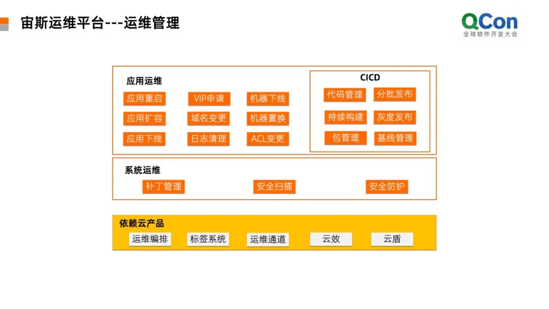 數(shù)據(jù)中心運維服務解決方案_應急指揮系統(tǒng)運維服務_服務器運維