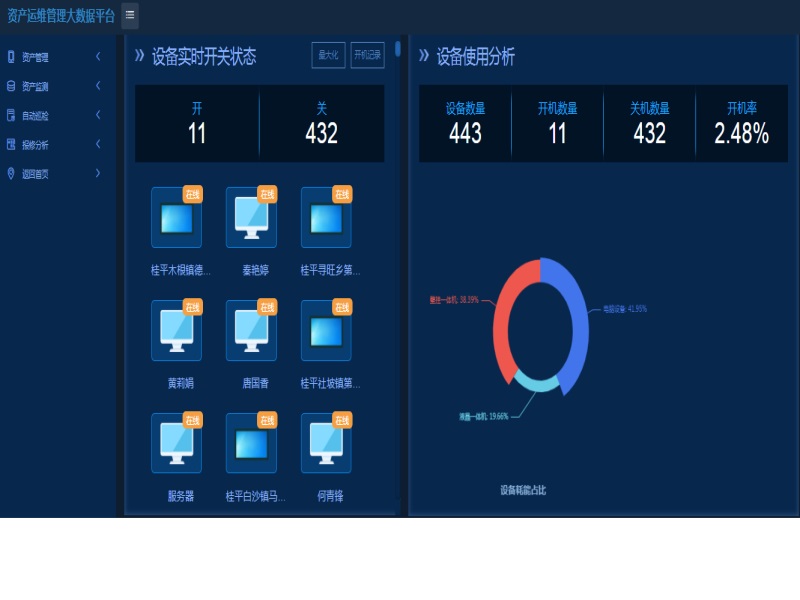 it運(yùn)維團(tuán)隊(duì)建設(shè)_it運(yùn)維_中國it運(yùn)維管理行業(yè)經(jīng)營模式研究與投資預(yù)測(cè)分析報(bào)告