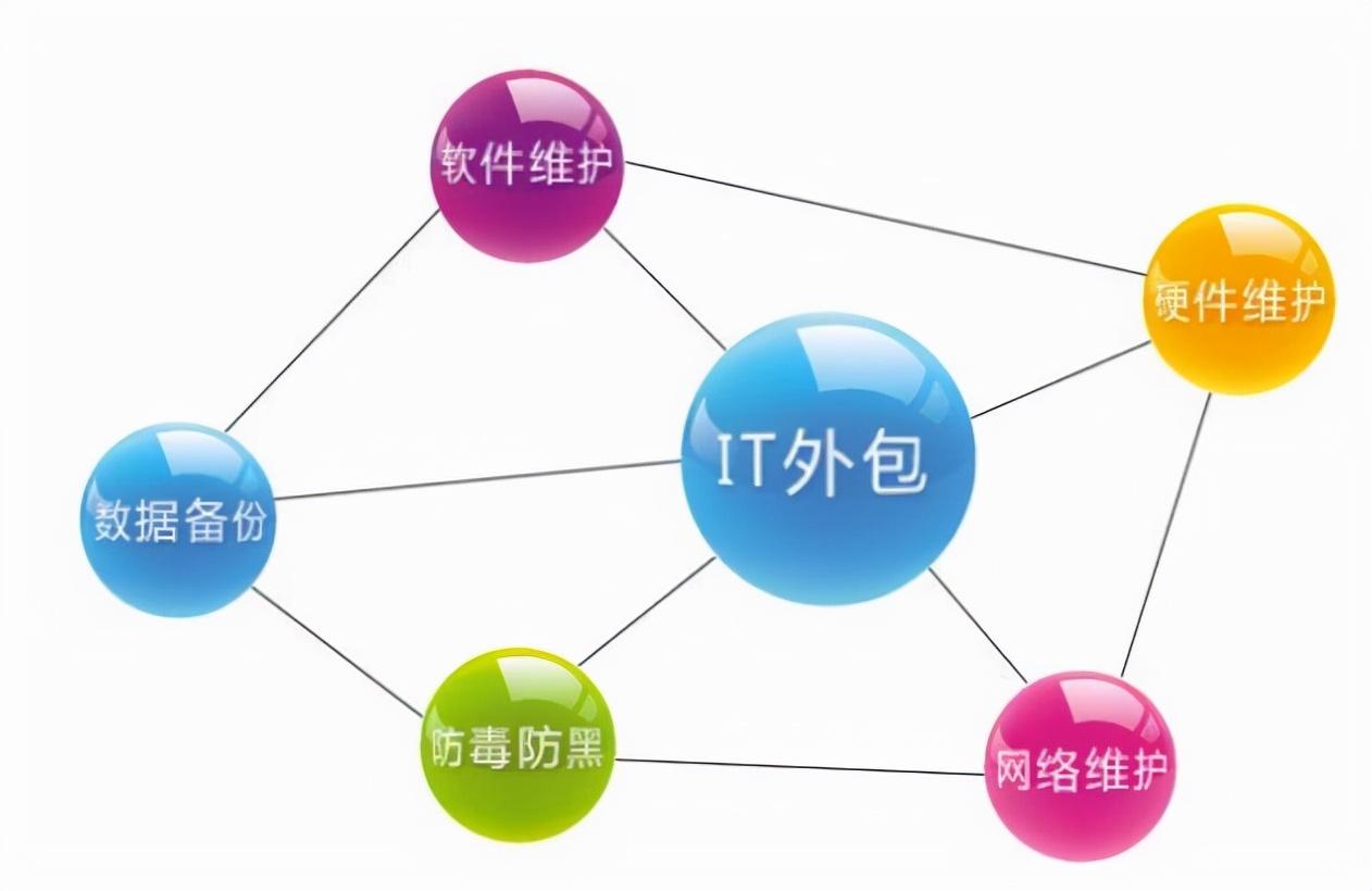 pc外包_得勝pc-k500和pc-k550和pc-k600_工序外包與勞務(wù)外包的區(qū)別