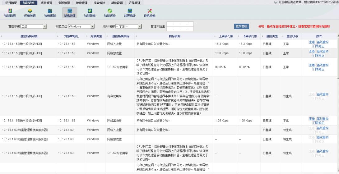 中國(guó)it運(yùn)維管理行業(yè)經(jīng)營(yíng)模式研究與投資預(yù)測(cè)分析報(bào)告_it運(yùn)維技術(shù)_it運(yùn)維是it行業(yè)底層