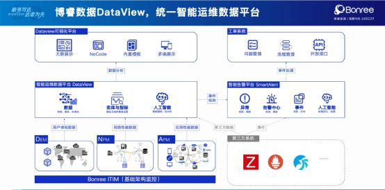it運(yùn)維_it運(yùn)維與it運(yùn)營_it運(yùn)維技術(shù)