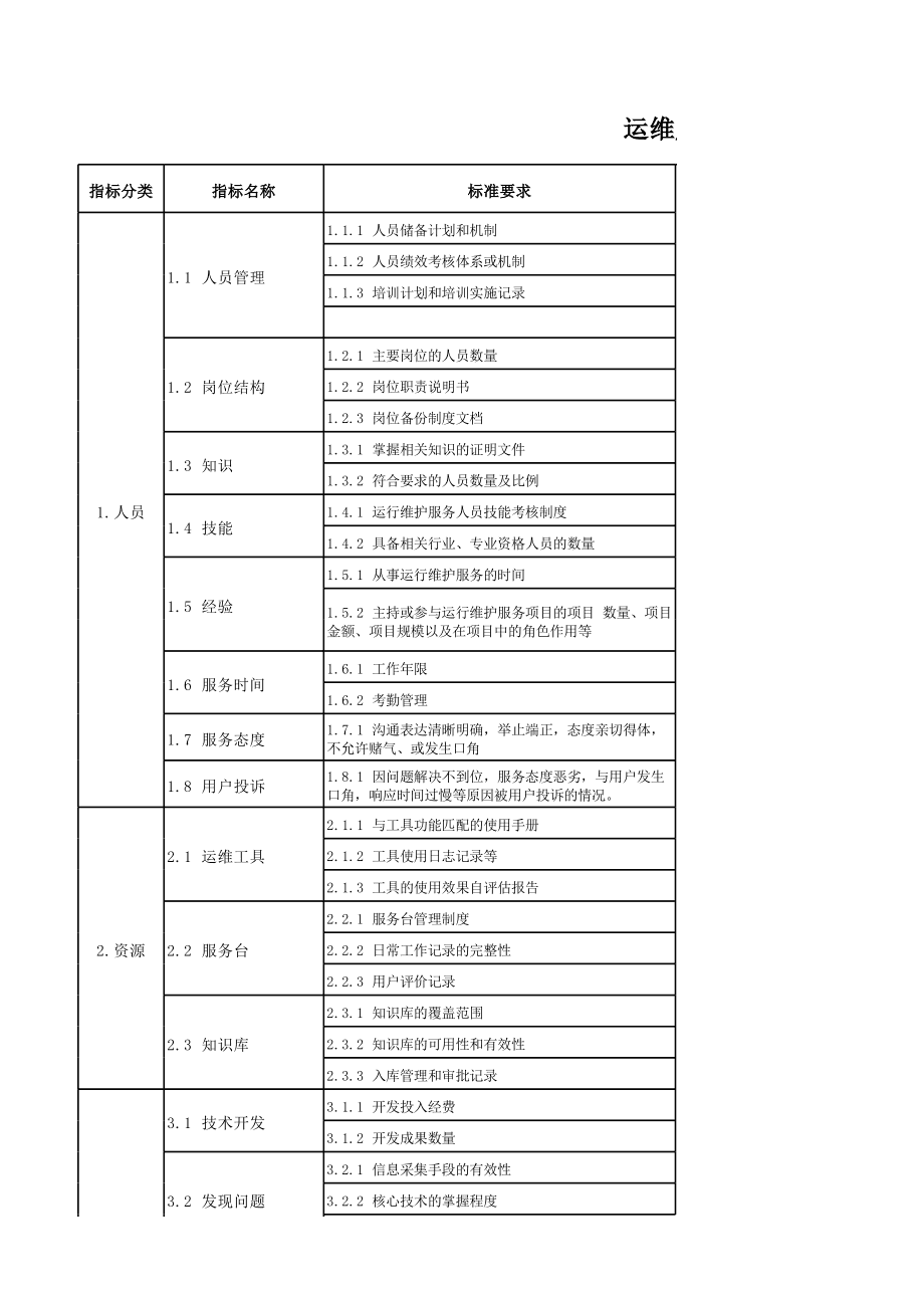 it技術支持和運維有區(qū)別嗎_it運維技術_it運維管理