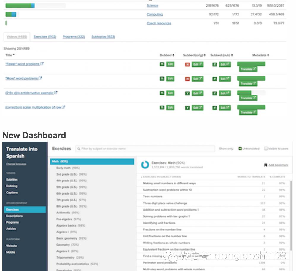 it公司 互聯(lián)網(wǎng)公司_國(guó)內(nèi)最好的it技術(shù)博客_it技術(shù)公司