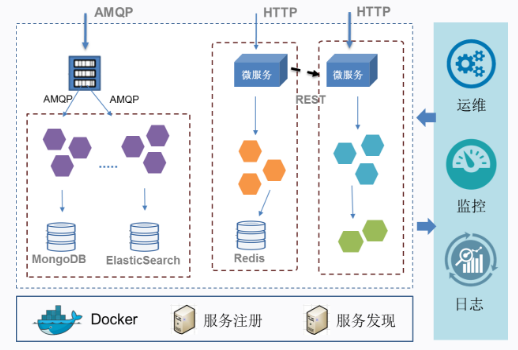 it運(yùn)維服務(wù)管理流程_it移動(dòng)運(yùn)維_it運(yùn)維技術(shù)