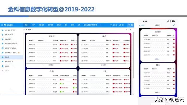 中郵基金公司it運(yùn)維_移動(dòng)it運(yùn)維_it運(yùn)維技術(shù)